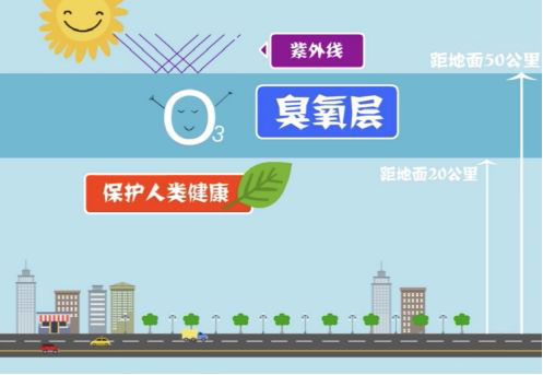 【環保科普】解讀近地麵臭氧的來源-青島環控.png