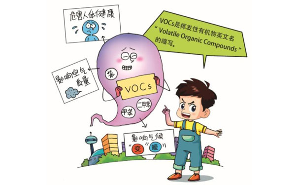 VOCs是指什麽(me) 汙染物