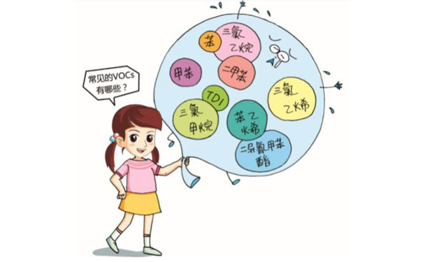VOCs主要包含哪幾種汙染物