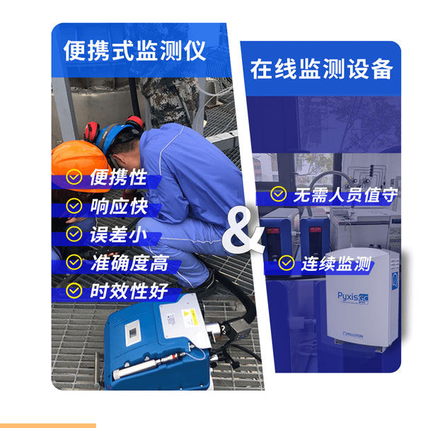 便攜式監測儀(yi) 和在線監測設備