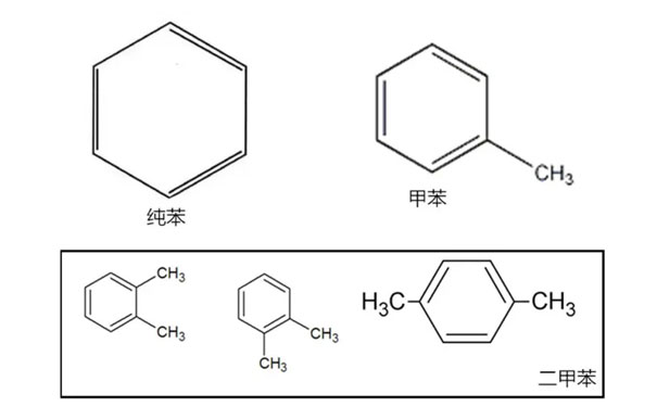 苯係物包括哪些