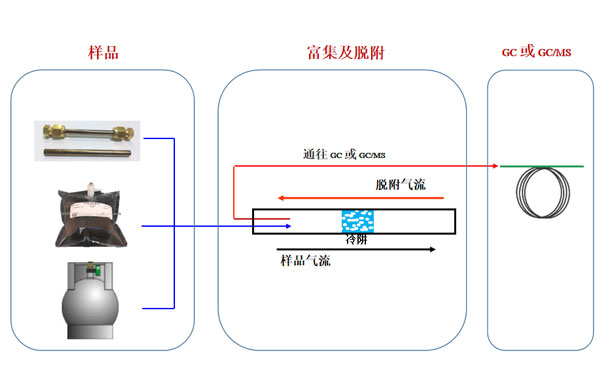 二次解析儀(yi) 工作原理