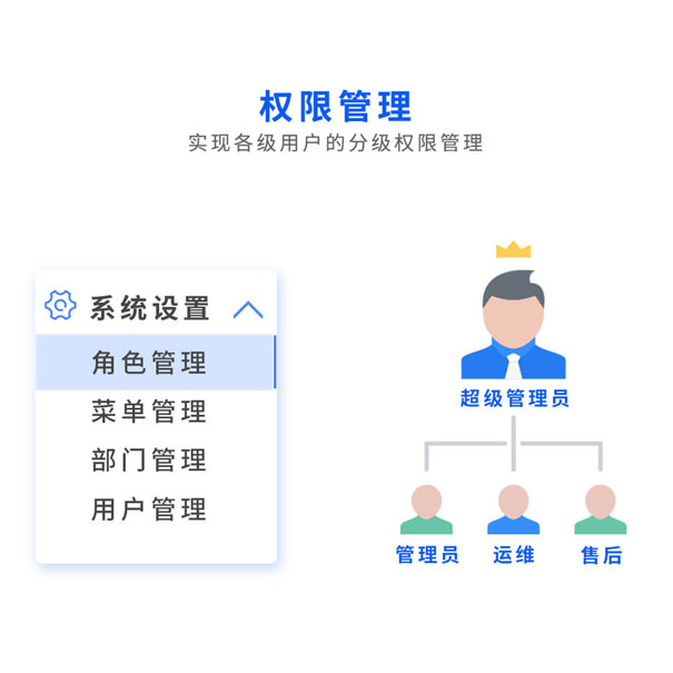 青島環控物聯網環境智能監控平台