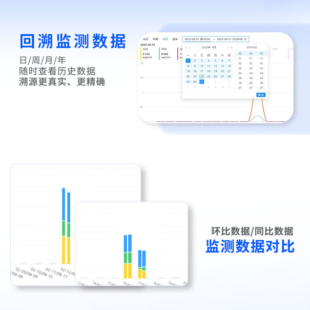青島環控物聯網環境智能監控平台