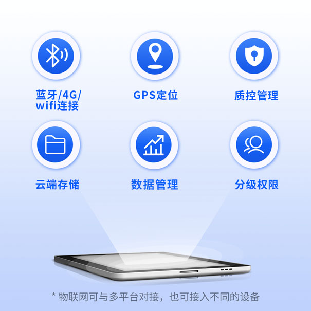 青島環控物聯網環境智能監控平台