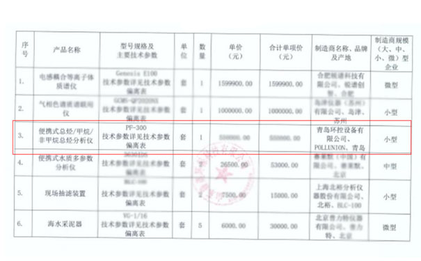 我司中標PF-300便攜式總烴/甲烷/非總烴甲烷分析儀(yi) 一套