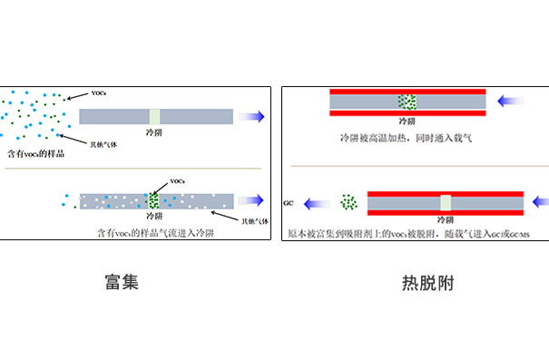 一次熱解析與(yu) 二次熱解析的區別