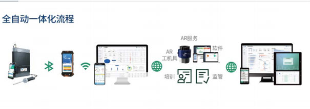 PF-100便攜式VOCs檢測儀(yi) 全自動一體(ti) 化流程