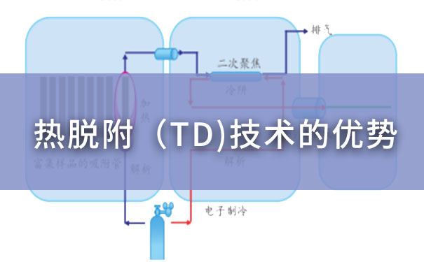 熱脫附（TD）技術的優(you) 勢