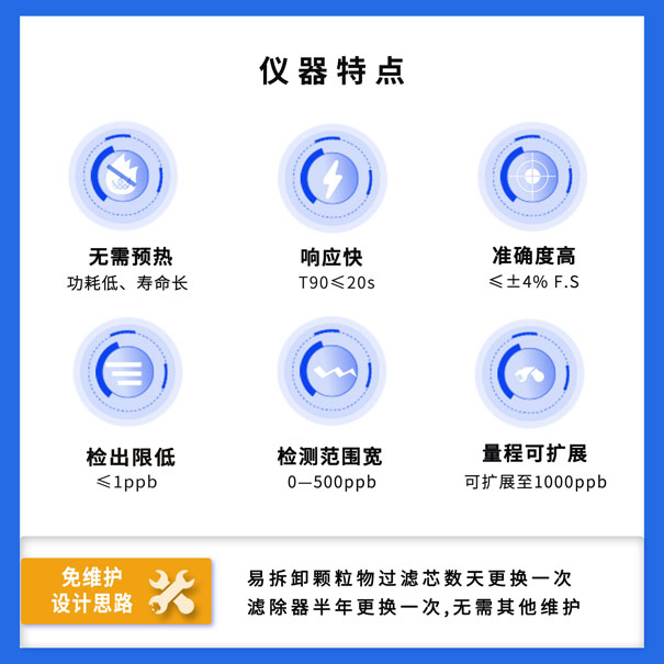GHK-100便攜式臭氧測試儀(yi) -儀(yi) 器特點