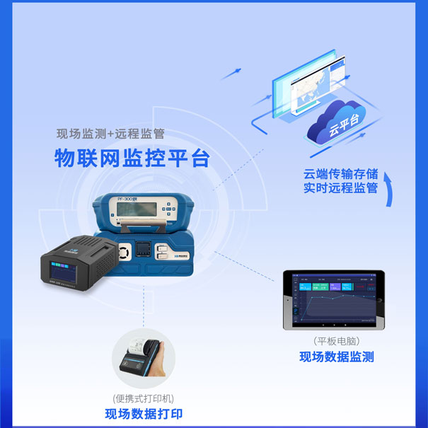 臭氧監測物聯網控製平台