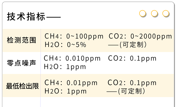 GHK-5100多組分溫室氣體(ti) 分析儀(yi) 技術指標
