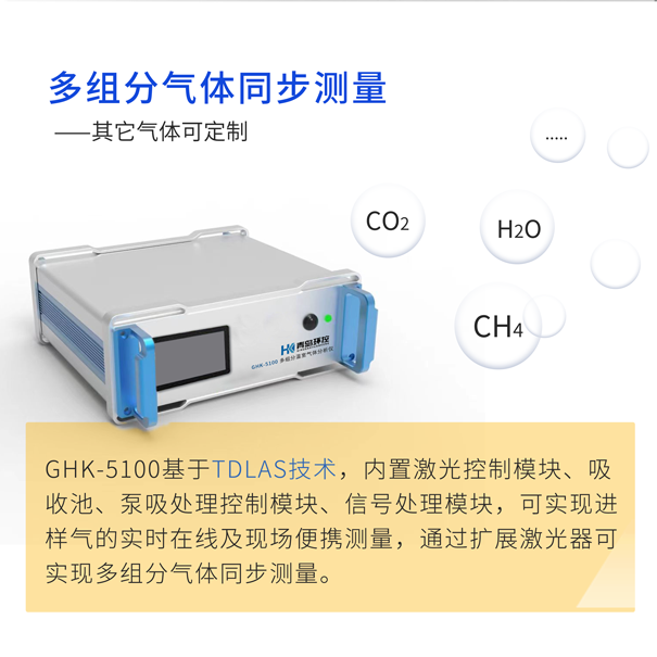 GHK-5100多組分溫室氣體(ti) 分析儀(yi) 