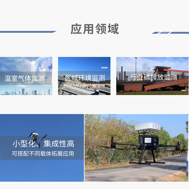 GHK-5100多組分溫室氣體(ti) 分析儀(yi) -應用領域