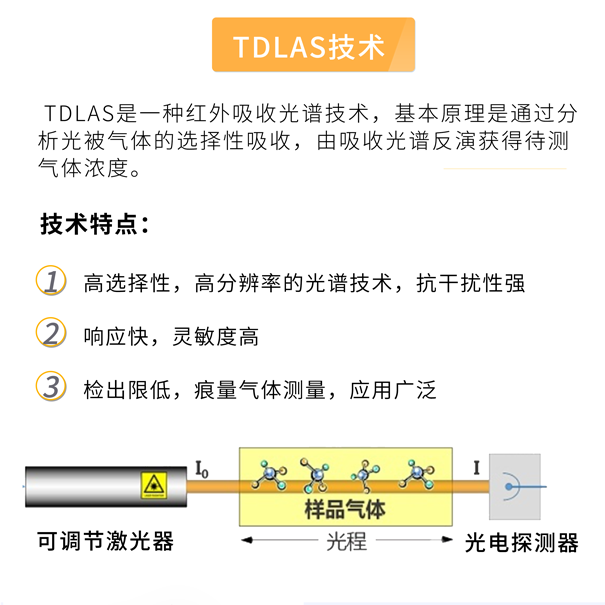 GHK-5100多組分溫室氣體(ti) 分析儀(yi) -TDLAS技術