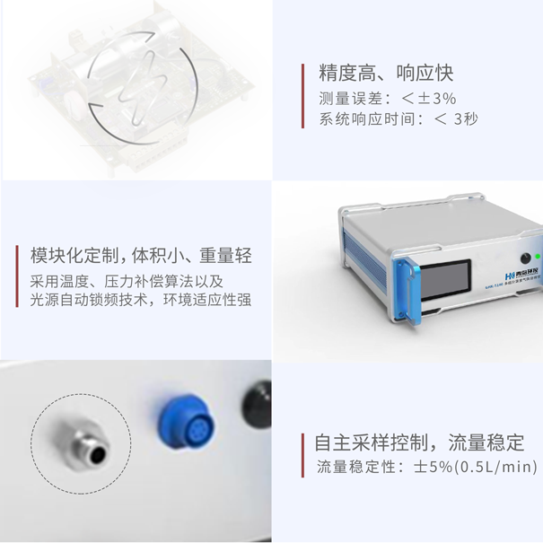 GHK-5100多組分溫室氣體(ti) 分析儀(yi) 