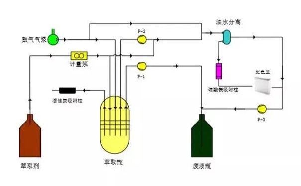  紫外測油儀(yi) 檢測原理