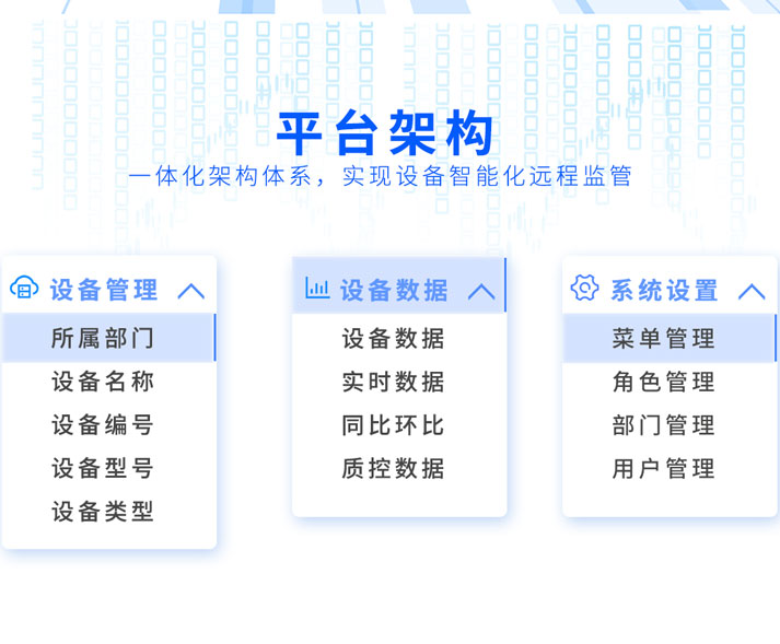 環境監察執法智能化監控平台