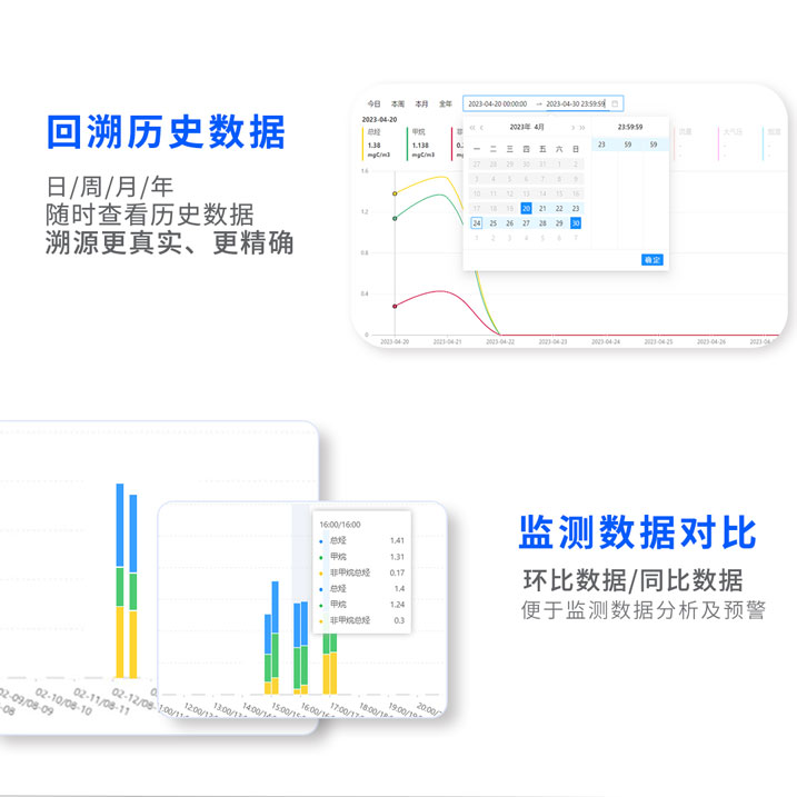 環境監察執法智能化監控平台