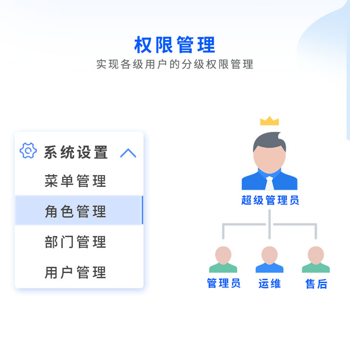 環境監察執法智能化監控平台