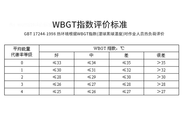 WBGT指數評價(jia) 標準.jpg