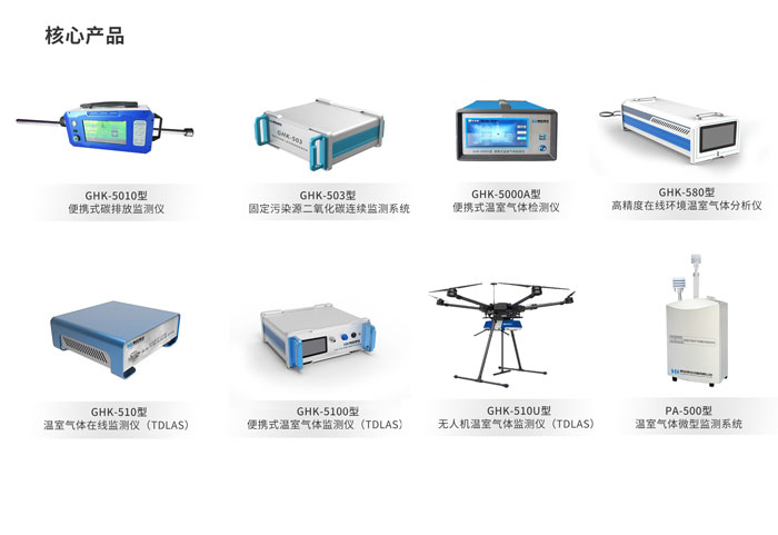 青島環控溫室氣體(ti) 監測解決(jue) 方案