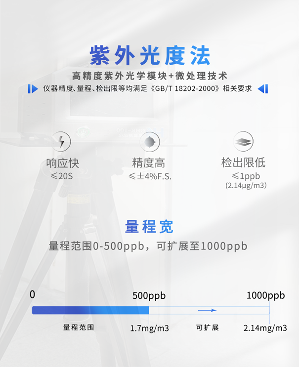 GHK100便攜式臭氧測試儀(yi) -紫外光度法