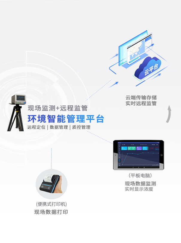 GHK100便攜式臭氧測試儀(yi) 