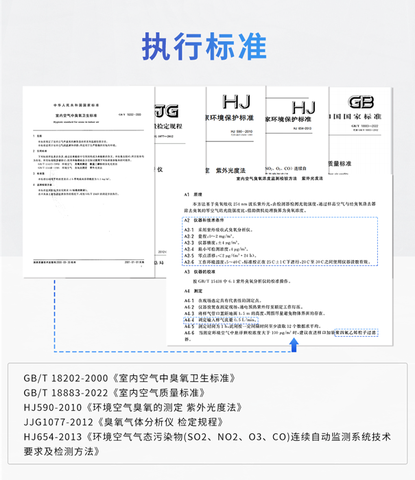 GHK100便攜式臭氧測試儀(yi) -執行標準