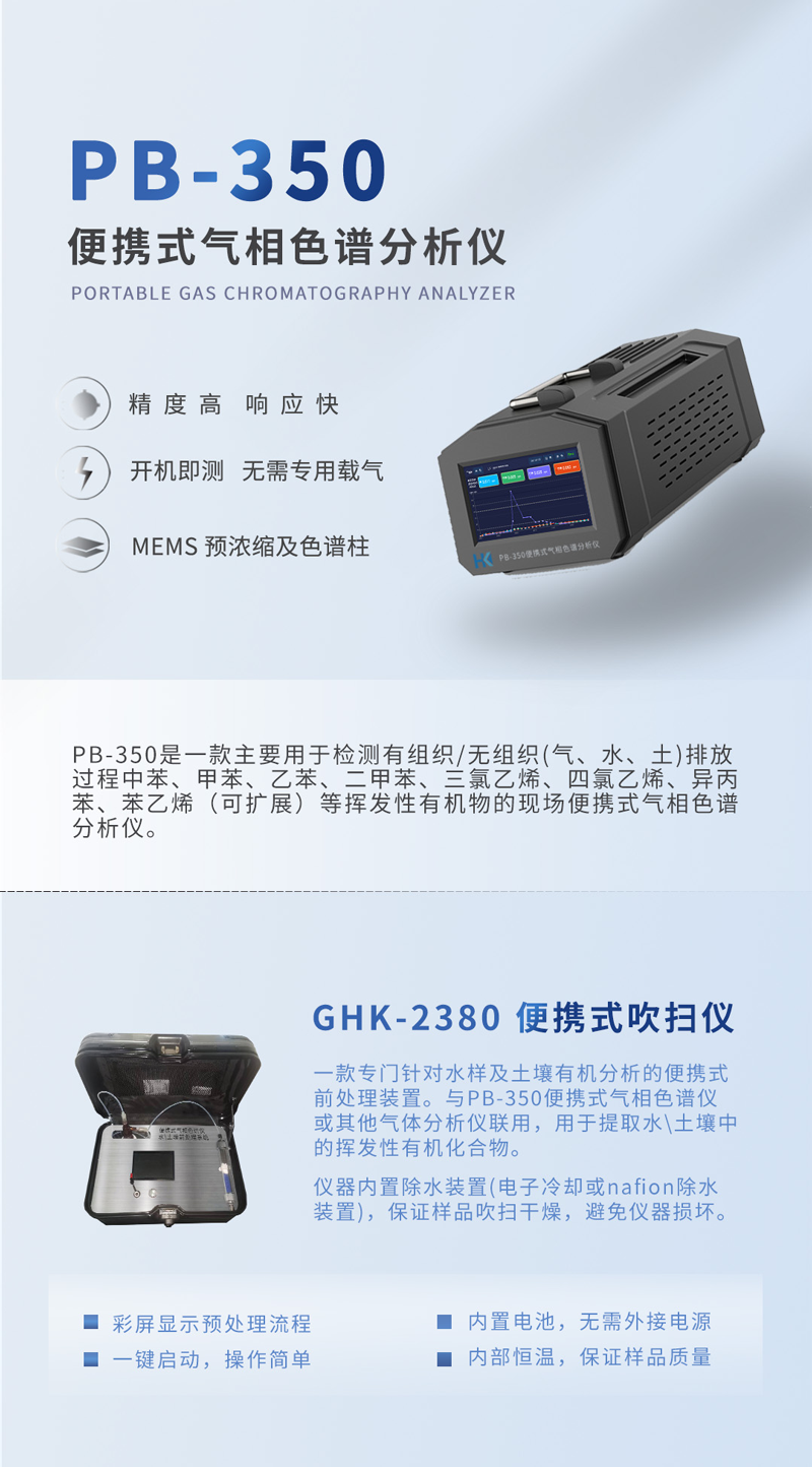 土壤有機汙染物檢測