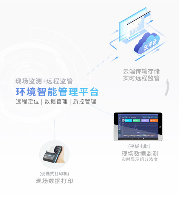 環境智能管理平台