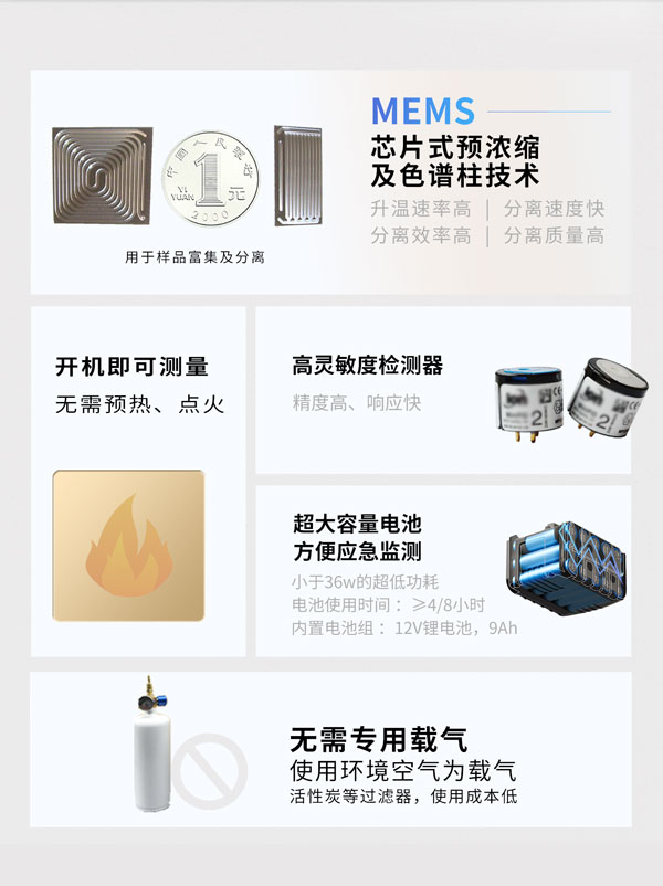 應急監測利器！ PB-350便攜式氣相色譜分析儀(yi) 