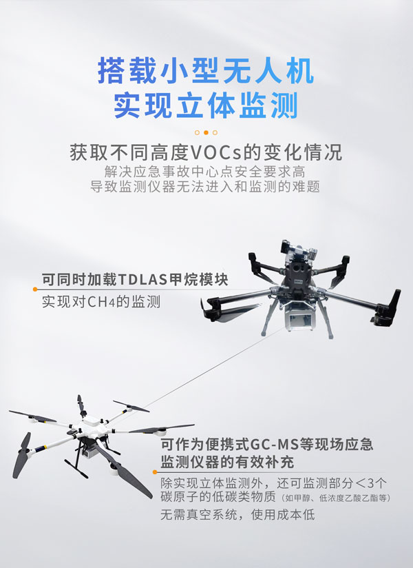 無人機實現立體(ti) 監測